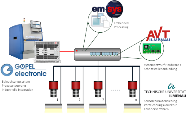 MultiSys